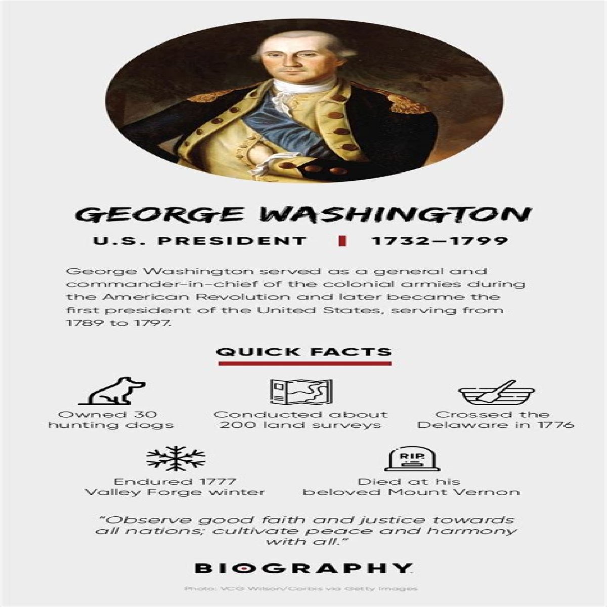 George Washington - Facts, Presidency & Quotes